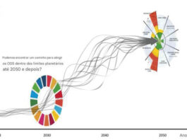 Quais caminhos podem levar à realização dos ODS dentro dos limites planetários em 2050?