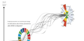 Quais caminhos podem levar à realização dos ODS dentro dos limites planetários em 2050?
