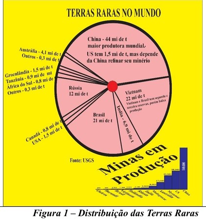 Screenshot-2025-06-11-013055 GEOGRAFIA DOS TERRAS RARAS