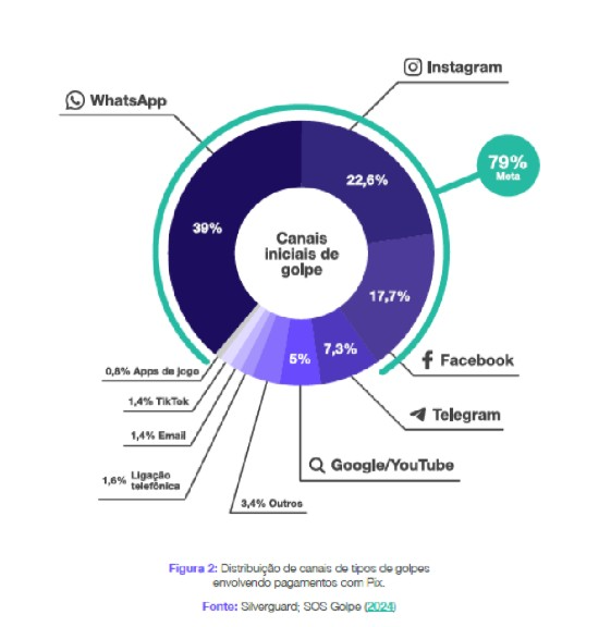 Screenshot-2025-06-15-231809 A face escondida dos anúncios: como a publicidade enganosa na Meta impacta a saúde mental dos consumidores