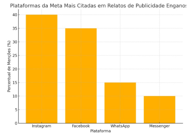 Screenshot-2025-06-15-231945 A face escondida dos anúncios: como a publicidade enganosa na Meta impacta a saúde mental dos consumidores