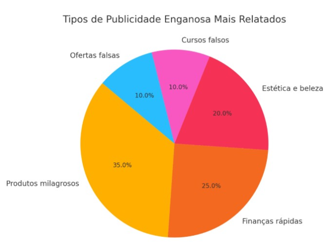 Screenshot-2025-06-15-232108 A face escondida dos anúncios: como a publicidade enganosa na Meta impacta a saúde mental dos consumidores