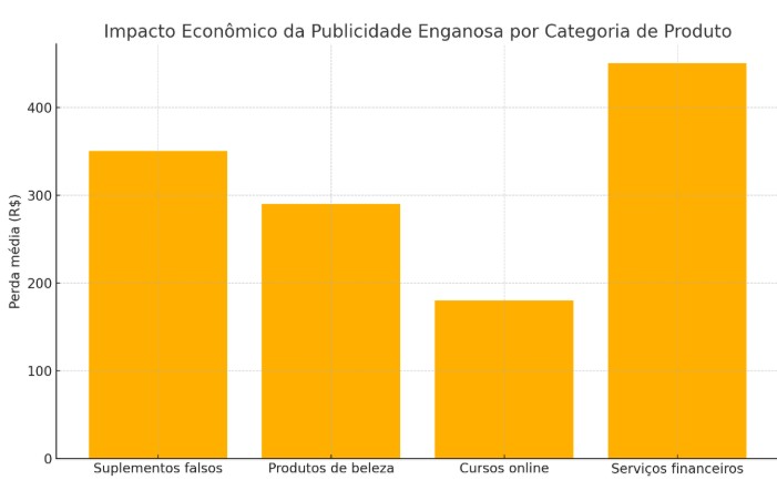 Screenshot-2025-06-15-232547 A face escondida dos anúncios: como a publicidade enganosa na Meta impacta a saúde mental dos consumidores
