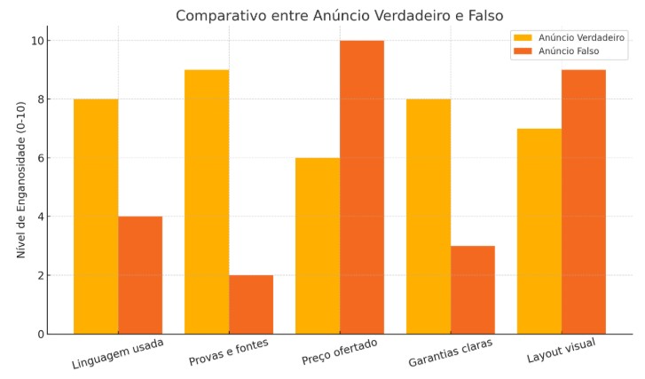 Screenshot-2025-06-15-232641 A face escondida dos anúncios: como a publicidade enganosa na Meta impacta a saúde mental dos consumidores