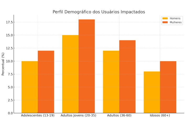 Screenshot-2025-06-15-232741 A face escondida dos anúncios: como a publicidade enganosa na Meta impacta a saúde mental dos consumidores