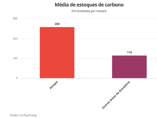 Screenshot-2025-06-16-120104-1 Amapá surge como maior reservatório de biomassa da Amazônia, revela estudo internacional