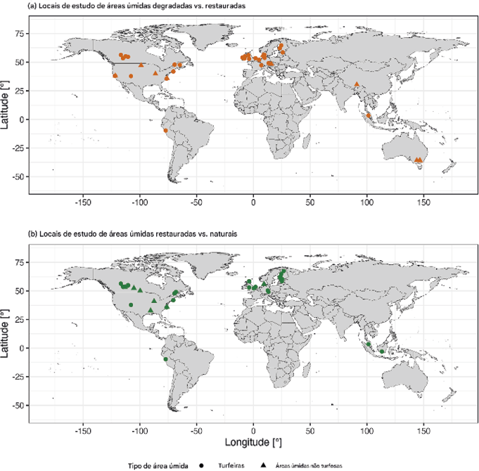 Distribuição global de estudos que avaliaram os fluxos líquidos de gases de efeito estufa (trocas líquidas de NEE no ecossistema, metano CH4 e /ou óxido nitroso N2O ) de áreas úmidas de água doce restauradas pareadas com pelo menos uma área úmida de controle (áreas úmidas degradadas e/ou naturais). Círculos indicam estudos que investigaram fluxos de gases de efeito estufa de turfeiras , triângulos indicam estudos que investigaram fluxos em áreas úmidas não turfosas