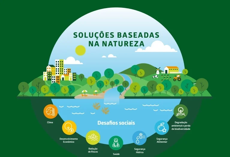 cidades sustentaveis