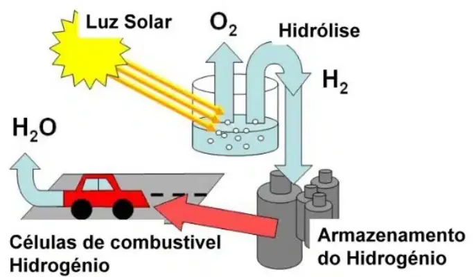 Screenshot-2025-08-12-130818 Nova ferramenta computacional revoluciona o futuro das usinas de hidrogênio verde no Brasil