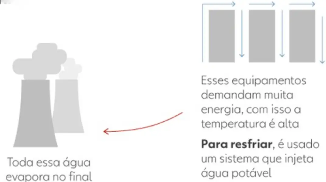 Screenshot-2025-08-14-134232 Avanço da inteligência artificial impulsiona um consumo sem precedentes de água e energia