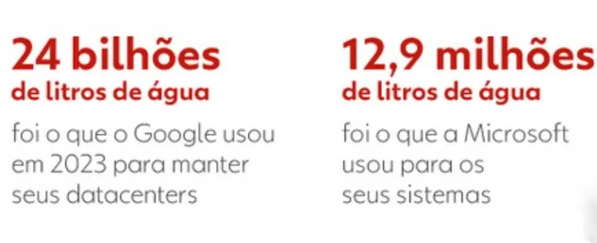 Screenshot-2025-08-14-134314 Avanço da inteligência artificial impulsiona um consumo sem precedentes de água e energia