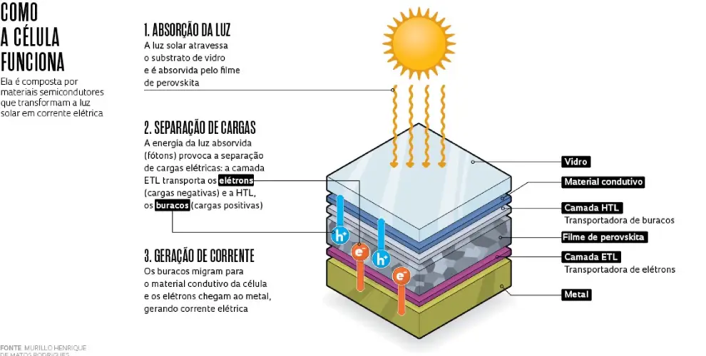 Screenshot-2025-08-15-201134 Pesquisadores brasileiros propõem estratégia inédita para a estabilidade de células solares de perovskita