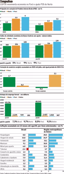 arte18bra-102-pib-a4-222x600 Belém se prepara para COP30 com impacto direto na economia