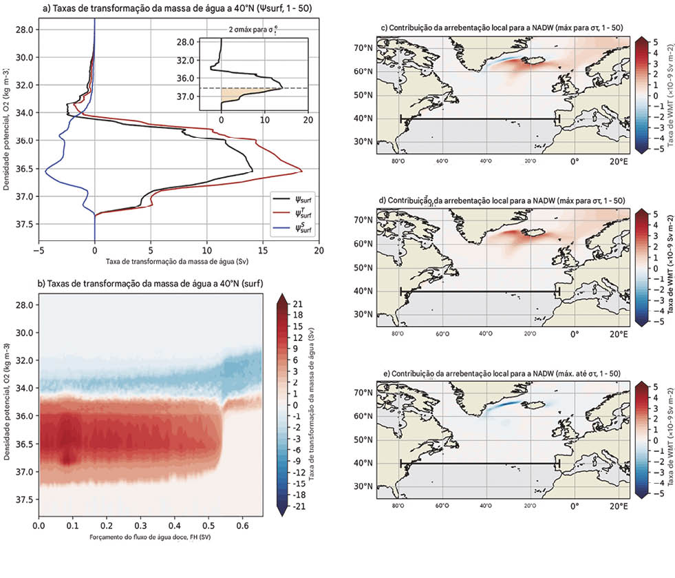 Forma__o_de__guas_superficiais A principal corrente do Atlântico pode começar a entrar em colapso já em 2055