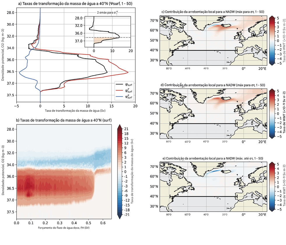 Forma__o_de__guas_superficiais A principal corrente do Atlântico pode começar a entrar em colapso já em 2055