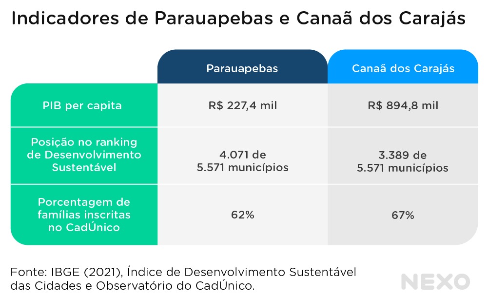 WhatsApp-Image-2025-11-04-at-10.49.03-1 Royalties da mineração na Amazônia, para onde vai o dinheiro?