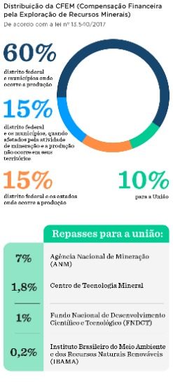 WhatsApp-Image-2025-11-04-at-10.49.03-4-e1762270712280 Royalties da mineração na Amazônia, para onde vai o dinheiro?