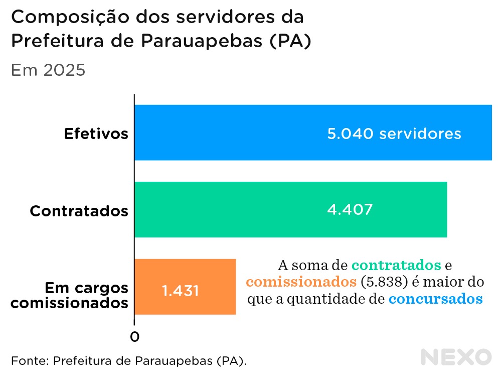 WhatsApp-Image-2025-11-04-at-10.49.03 Royalties da mineração na Amazônia, para onde vai o dinheiro?