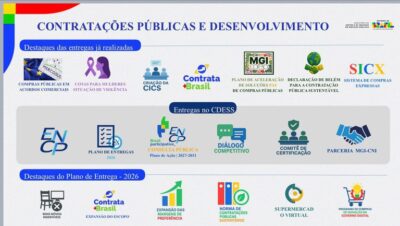 1eb0e4b1-6dba-4b55-85fc-5c45f7e6de01-400x226 Governo lança estratégia que transforma compras públicas em motor de desenvolvimento sustentável