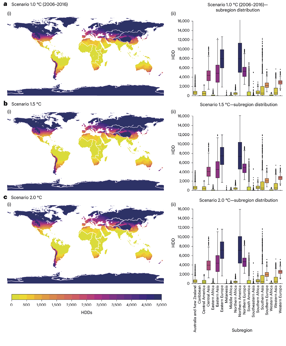 Cen rios de graus dia de aquecimento HDD para diferentes regi es do mundo sob . 1