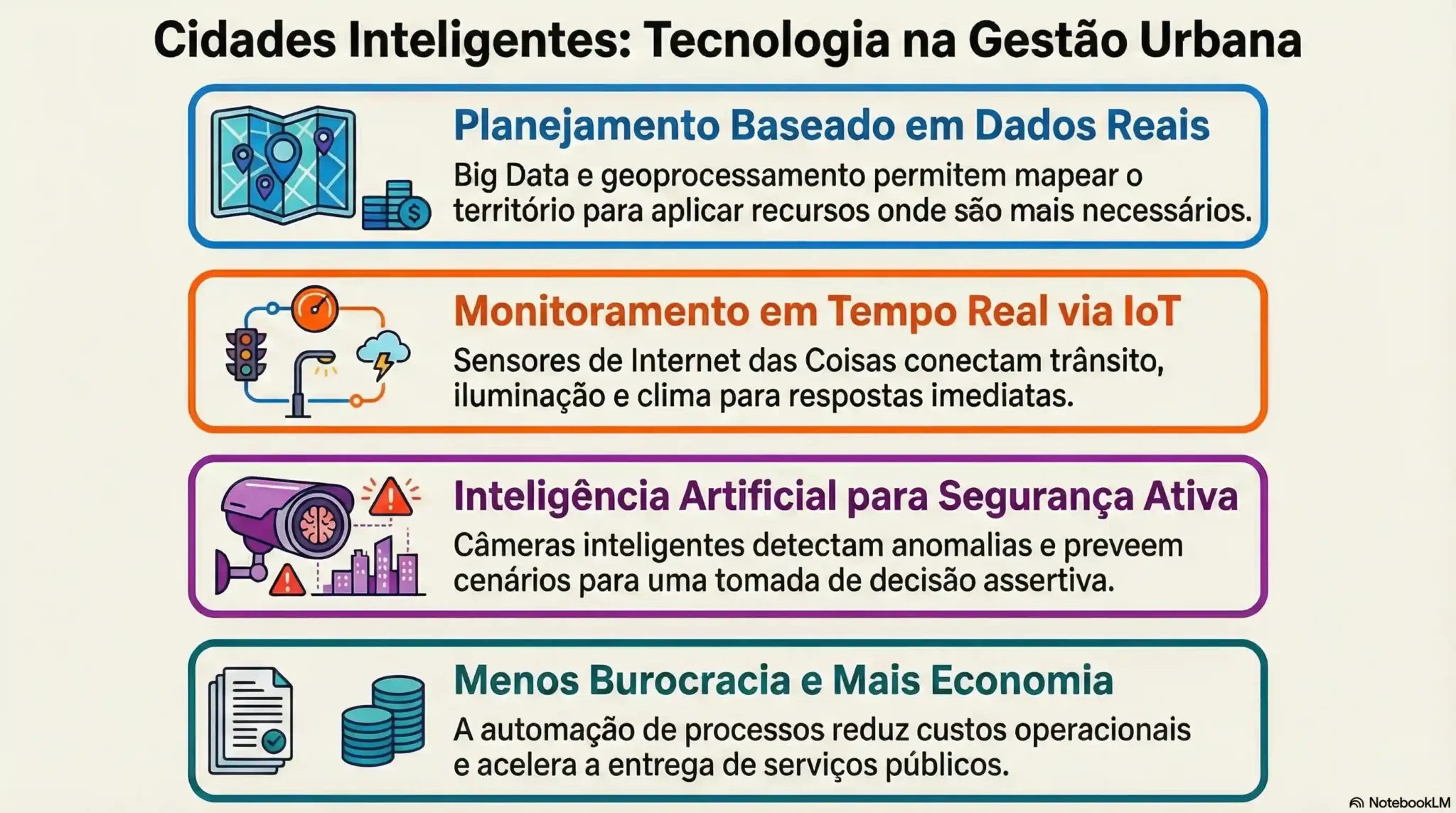 A tecnologia como chave para gerir ambientes urbanos complexos