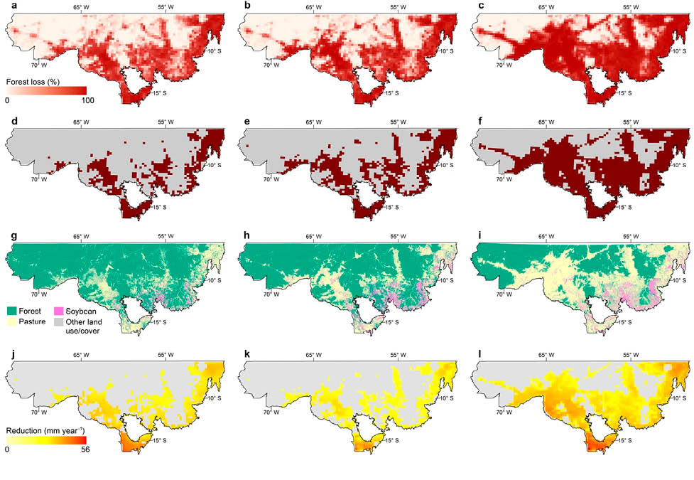 Percentagem de perda florestal, células de grade de 28 × 28 km atingindo o limiar crítico, uso/cobertura da terra e redução da precipitação