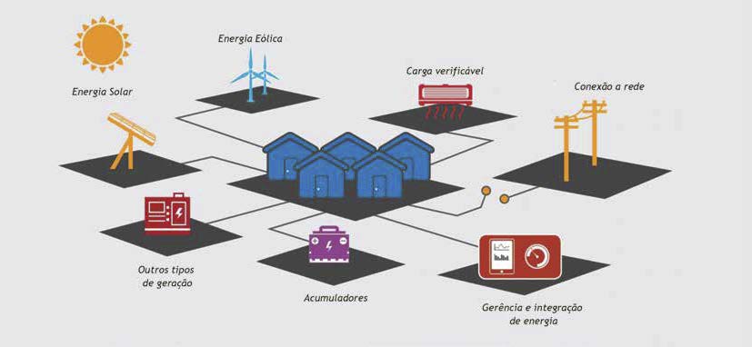 Microrredes transformam acesso à energia na Amazônia 3 Crédito: Israel Resende Rodrigues e Alberto De Conti