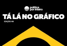 Brasileiros exigem prioridade em obras de adaptação climática nas cidades