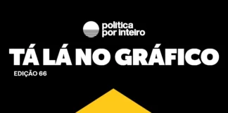 Brasileiros exigem prioridade em obras de adaptação climática nas cidades