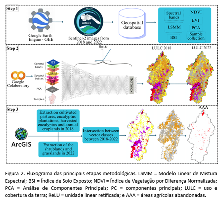 260317 IATerrasAbandonadas figura 2