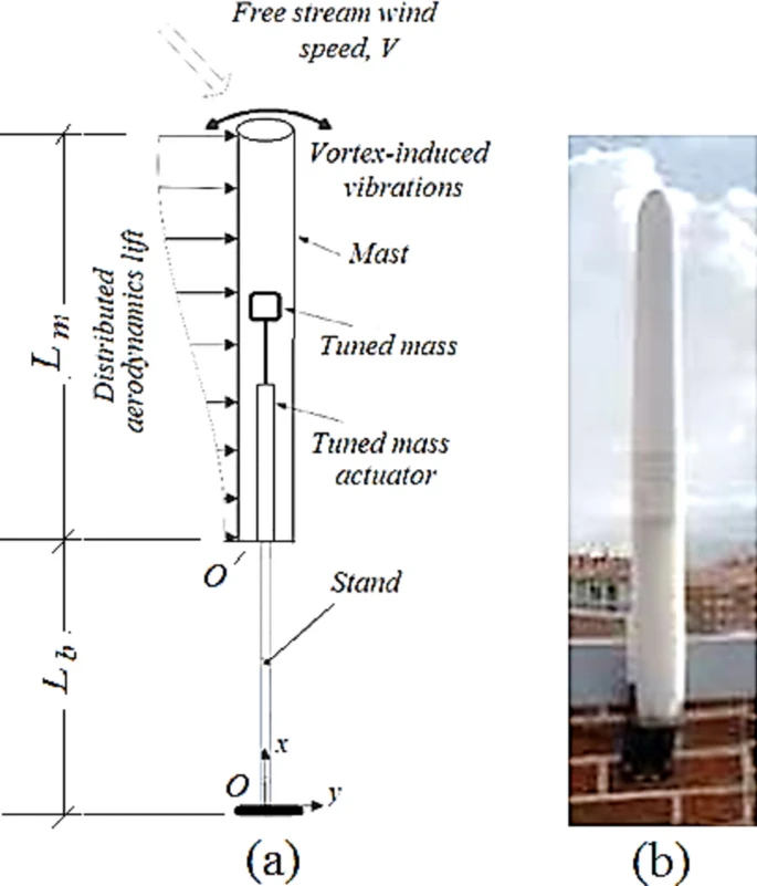 Instituições globais adotam árvores de vento para metas de carbono zero 1 Vortex Bladeless