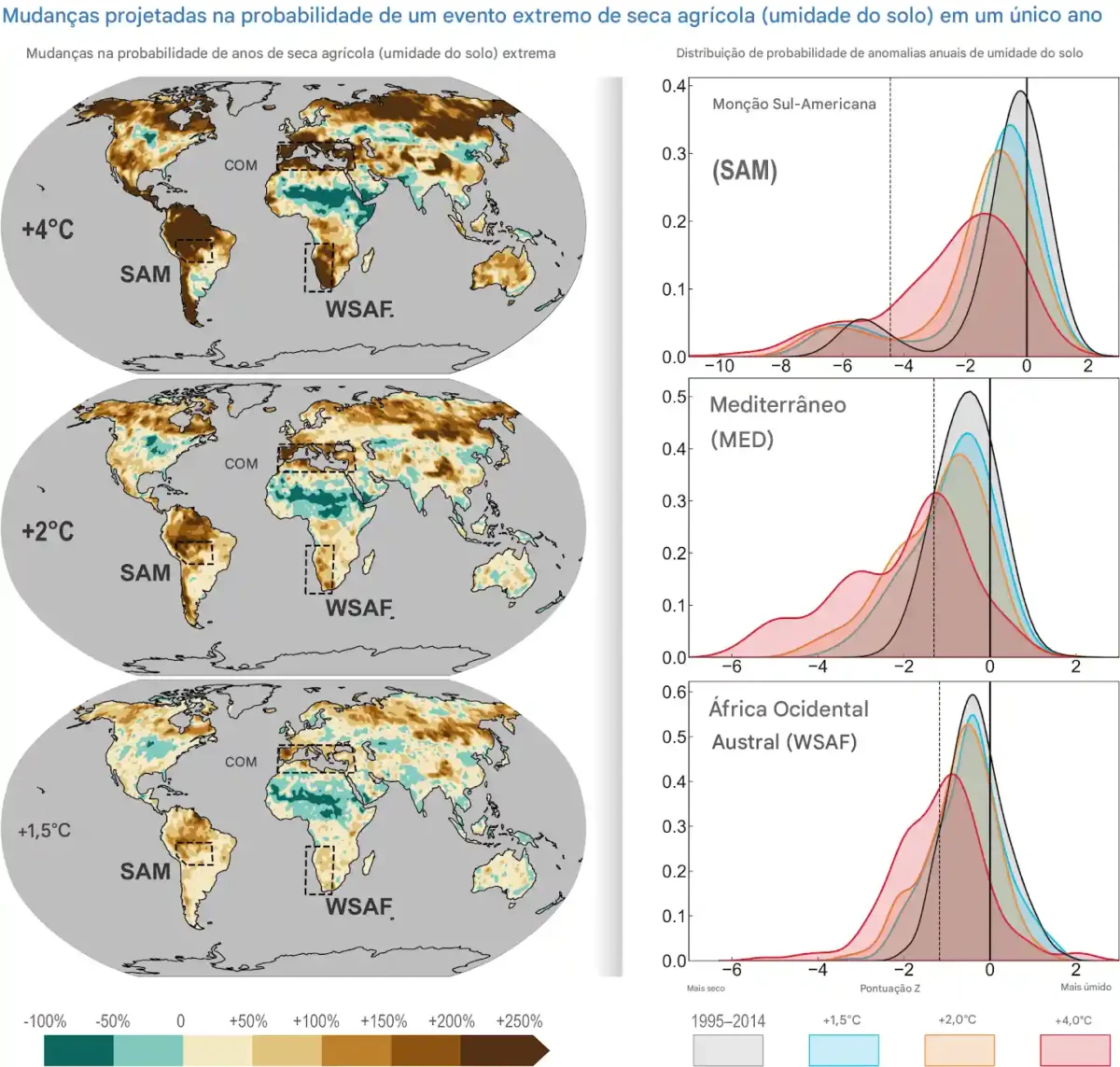 Probabilidades de extremo de secas 