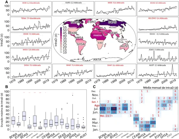 Alterações nos dias com SFW intrarregional (IntraD) – (Intrarregional quando o índice de risco de incêndio (FWI) excede o percentil 90 histórico (FWI90) em pelo menos 30% da área de floresta inflamável dentro de uma região GFED em um determinado dia)