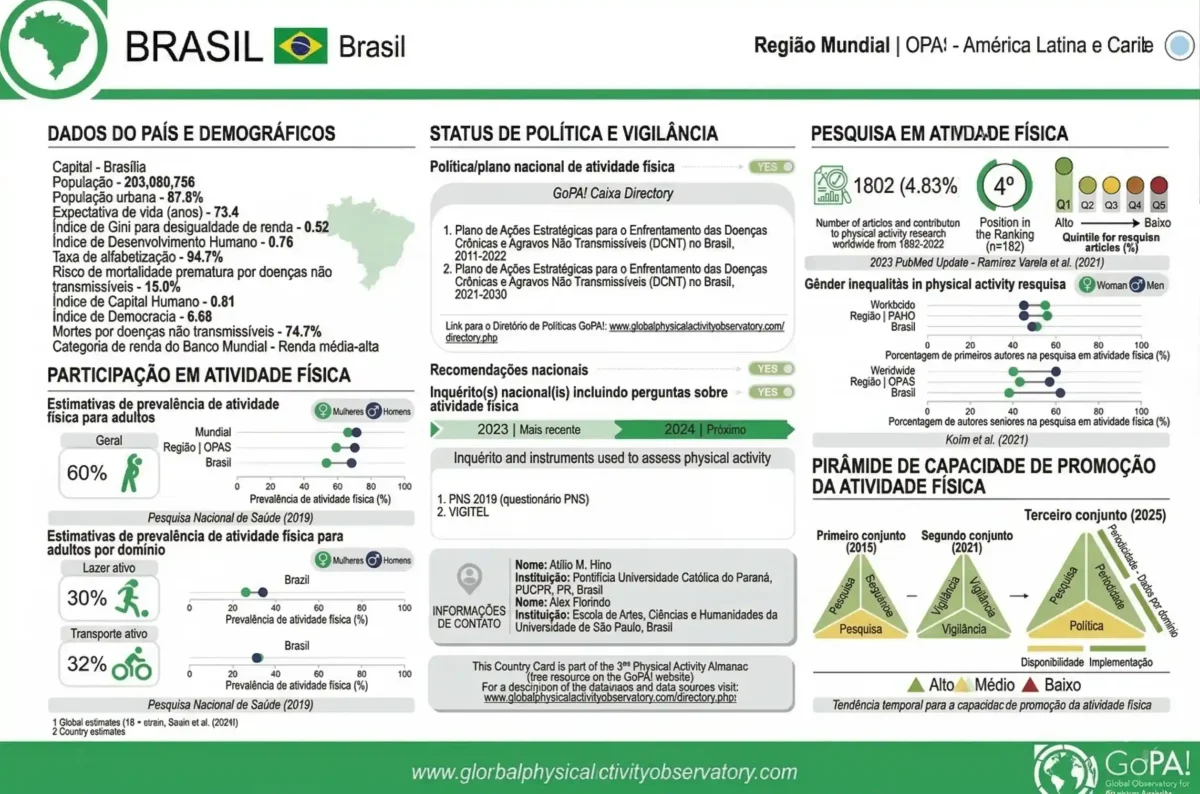 Saúde do Planeta O Impacto da Atividade Física Global