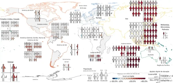O nível do mar já subiu muito mais do que o estimado 5 Diferença na população que fica abaixo do nível do mar após uma elevação relativa do nível do mar de 1 m entre a altura do nível do mar comumente assumida e a medida
