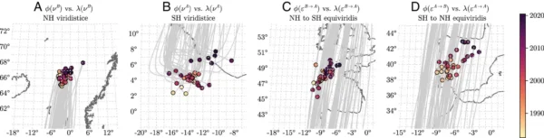 Mapeamento das coordenadas geográficas correspondentes aos dois viridistices e equivirides na superfície da Terra