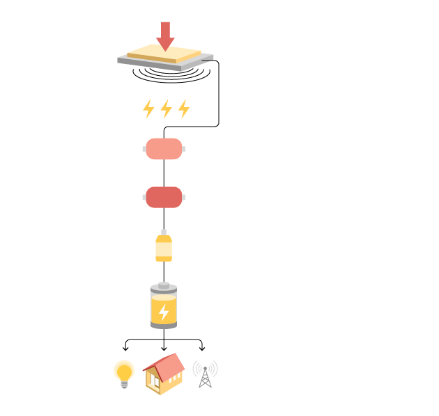 Amazônia ganha guardiões eletrônicos movidos a vibrações naturais 1 4088adb28b229f47328d63ea3baff1851bc0eea5