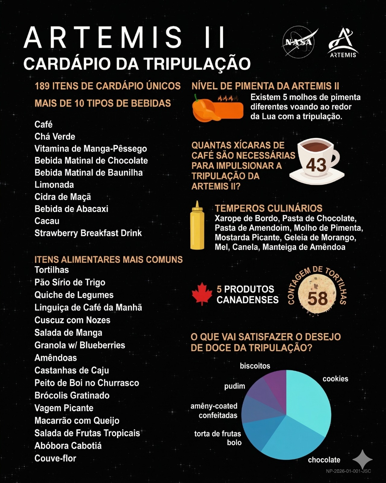 Por que a comida dos astronautas da Artemis II precisa ser picante? 1 WhatsApp Image 2026 04 06 at 16.54.28