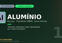 Alumínio do Pará: a rocha vermelha de Trombetas e Juruti que sustenta a indústria global