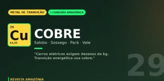 Cobre de Carajás: o metal estratégico da Vale que move a transição energética global Cobre de Carajás: o metal estratégico da Vale que move a transição energética global