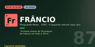 Frâncio: o segundo elemento natural mais raro da Terra que existe em quantidades de poucas dezenas de gramas Frâncio: o segundo elemento natural mais raro da Terra que existe em quantidades de poucas dezenas de gramas