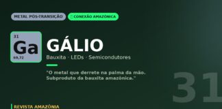 Gálio da bauxita amazônica: o metal que derrete na mão e ilumina o mundo em LEDs azuis e brancos