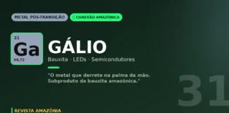 Gálio da bauxita amazônica: o metal que derrete na mão e ilumina o mundo em LEDs azuis e brancos Gálio da bauxita amazônica: o metal que derrete na mão e ilumina o mundo em LEDs azuis e brancos
