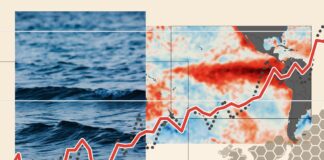 Super El Niño pode ser o mais forte já registrado e alterar chuvas, calor e tempestades até 2027 Super El Niño pode ser o mais forte já registrado e alterar chuvas, calor e tempestades até 2027