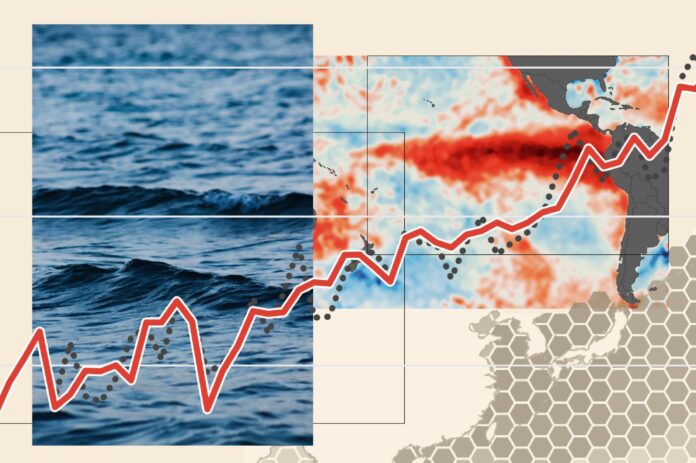 Super El Niño pode ser o mais forte já registrado e alterar chuvas, calor e tempestades até 2027 Super El Niño pode ser o mais forte já registrado e alterar chuvas, calor e tempestades até 2027