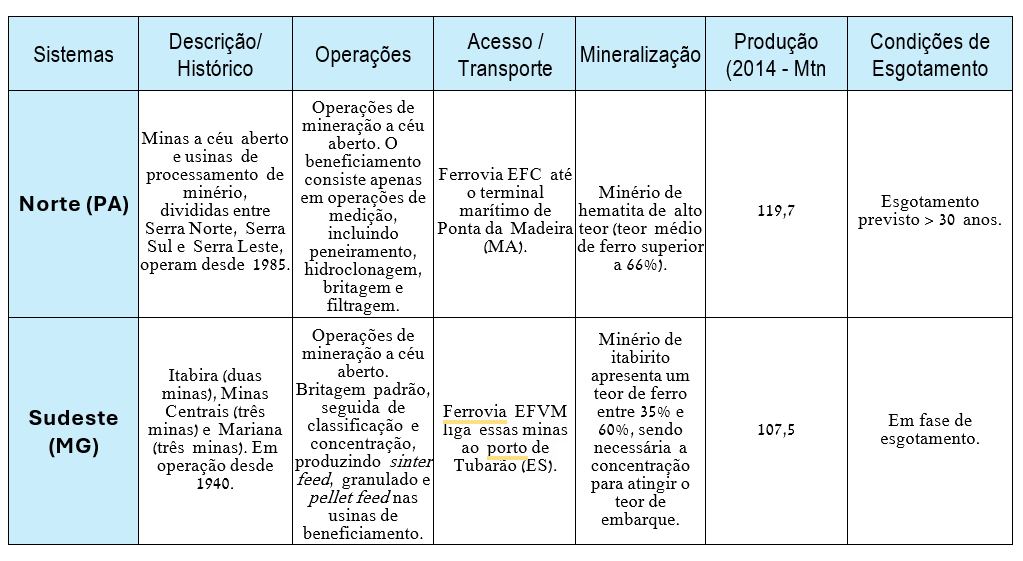 Renda mineral em Carajás expõe dilemas da Vale privatizada