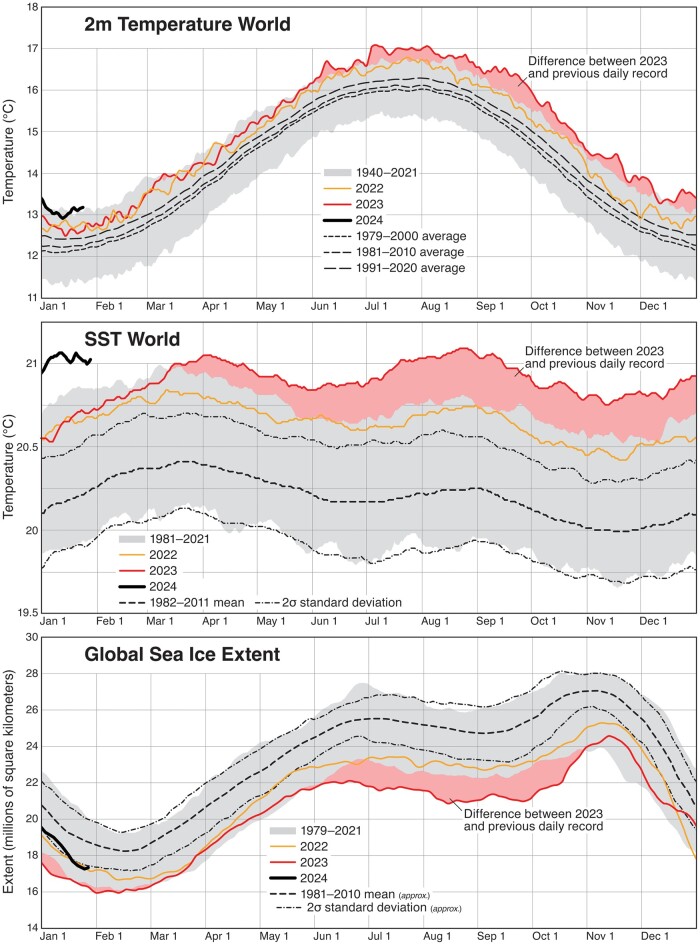 Cientistas alertam para crise que combina clima, extinções e desigualdade e pedem mudança econômica global 2 Cientistas alertam para crise que combina clima, extinções e desigualdade e pedem mudança econômica global