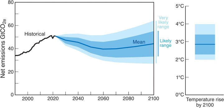 Cientistas alertam para crise que combina clima, extinções e desigualdade e pedem mudança econômica global 3 Cientistas alertam para crise que combina clima, extinções e desigualdade e pedem mudança econômica global