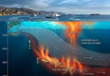 Mar Mediterrâneo aquece e fica mais salgado até 4 mil metros, com aceleração que já muda sua circulação Mar Mediterrâneo aquece e fica mais salgado até 4 mil metros, com aceleração que já muda sua circulação