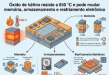 Óxido de háfnio resiste a 850 °C e pode mudar memória, armazenamento e resfriamento eletrônico Óxido de háfnio resiste a 850 °C e pode mudar memória, armazenamento e resfriamento eletrônico